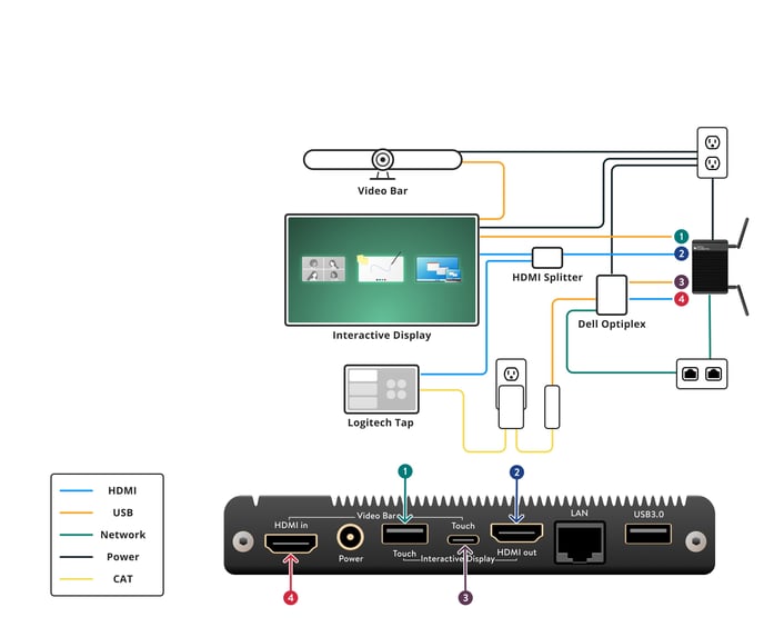 Dell Optiplex Windows MTR setup