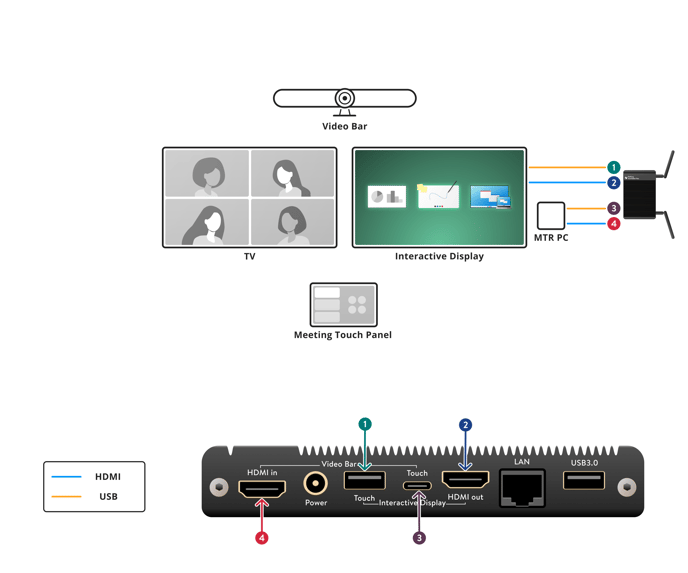 Dual display videoroom-with-meeting touch panel