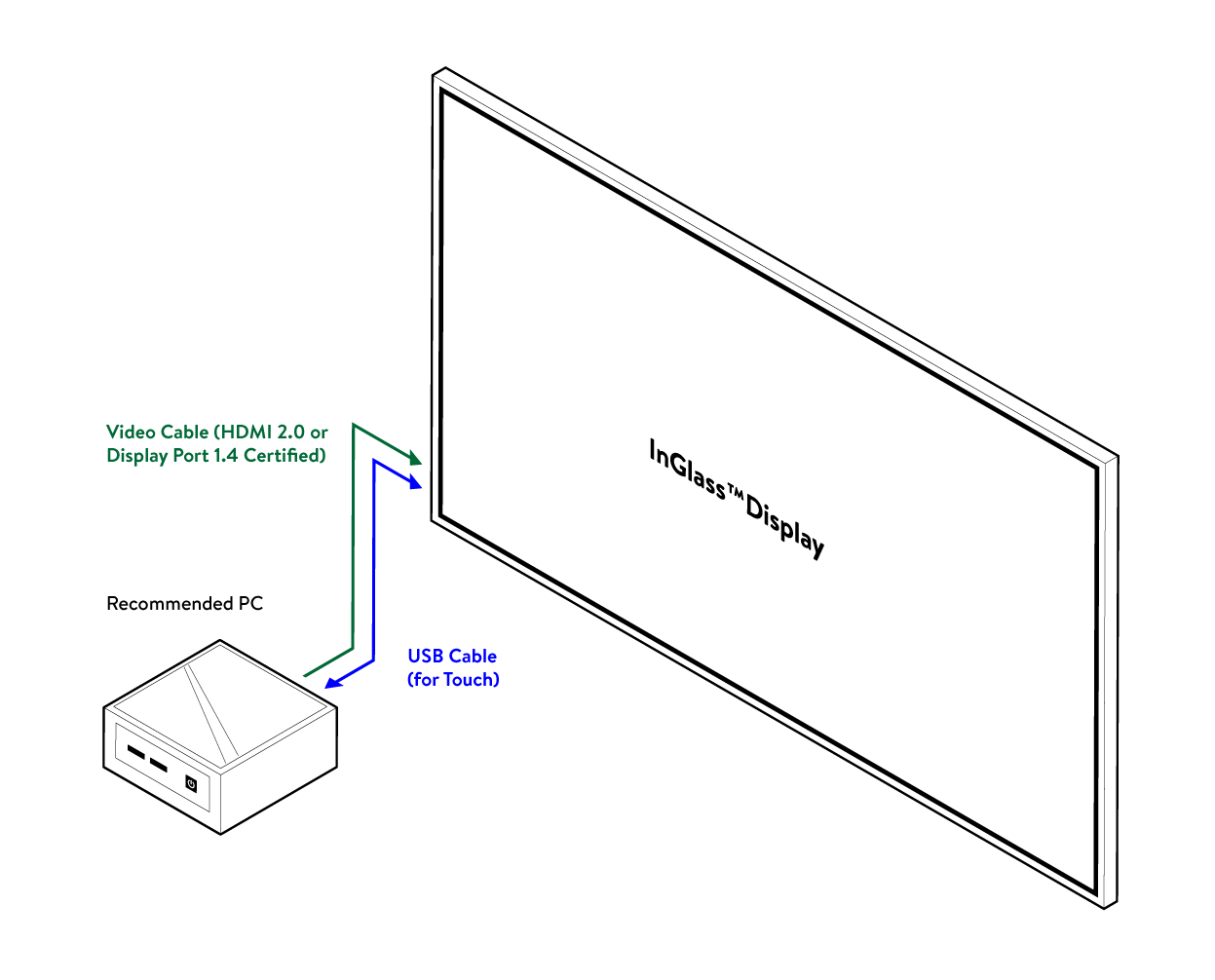 Screen setup whiteboard companion vs single screen