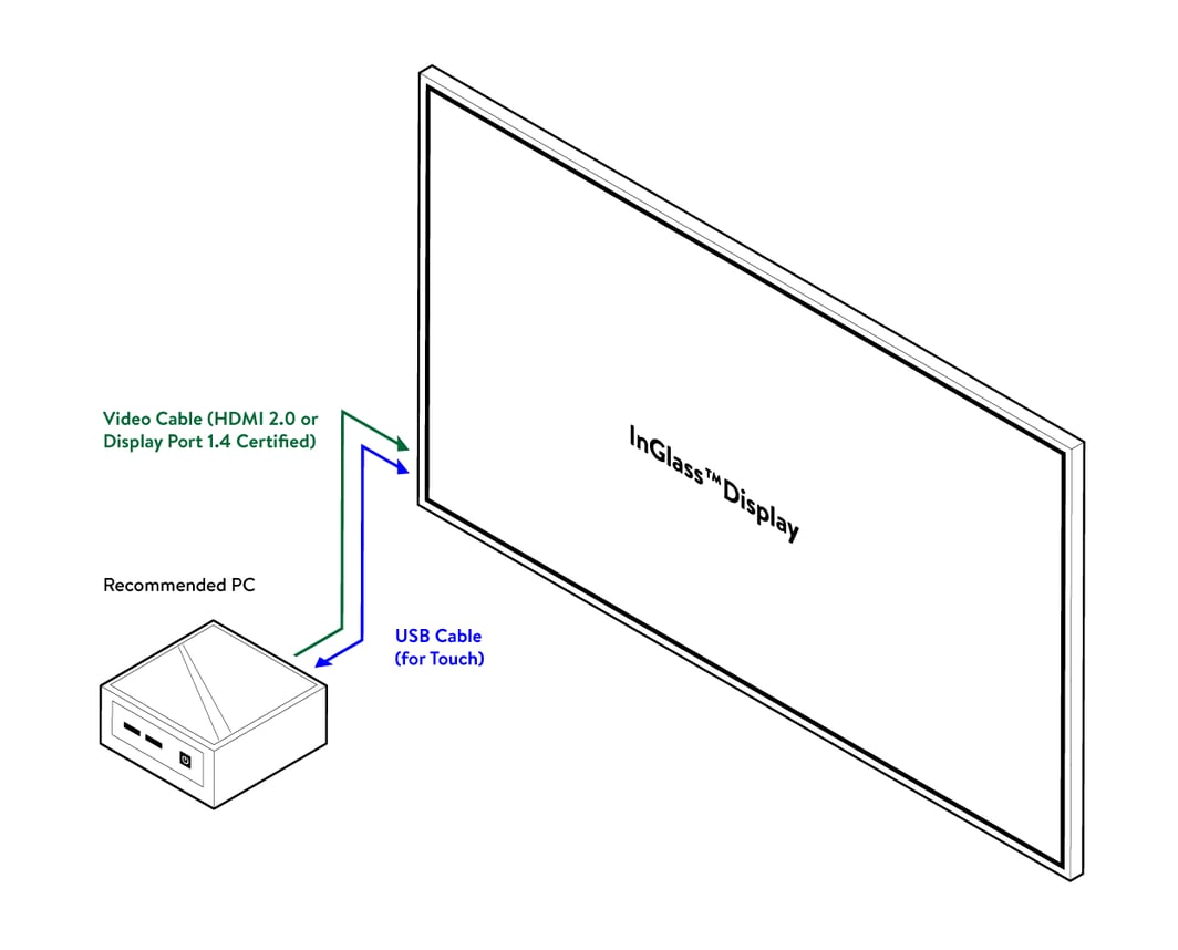 Single Screen Server Screen setup - whiteboard companion vs single screen