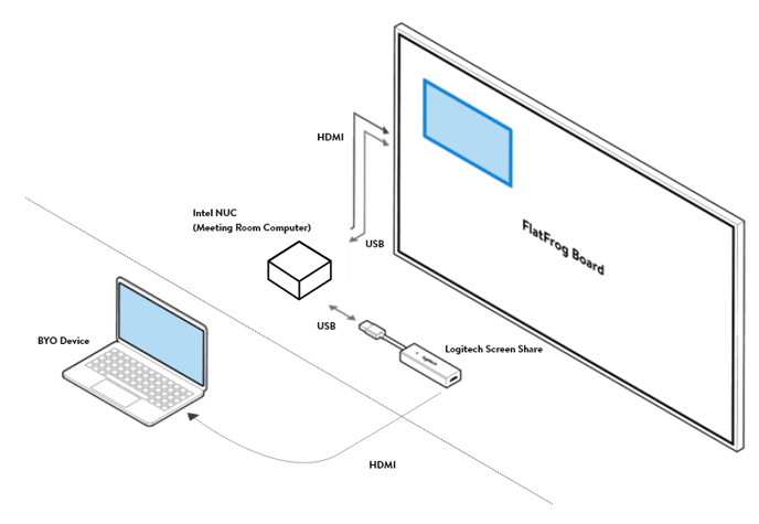 share screen on tv hdmi